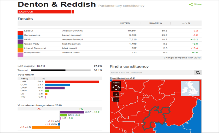 Fig 1 general election page